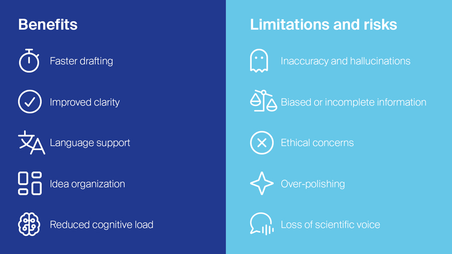 AI In Science Writing Benefits, Limitations, and Risks