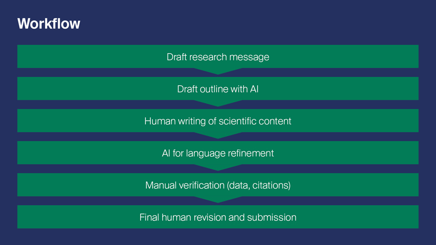 AI In Science Writing Workflow